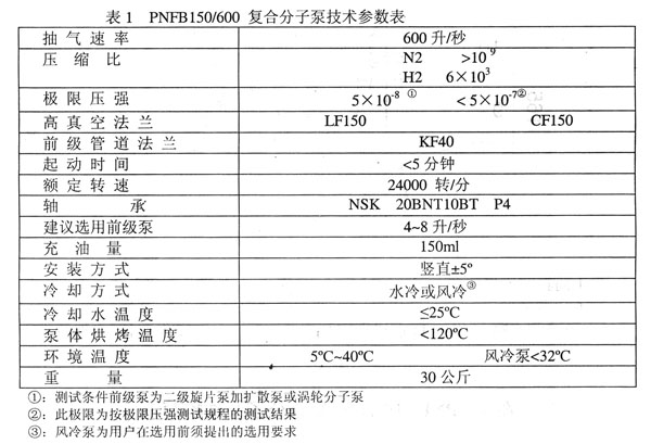 PNFB150/600 Ϸӱ