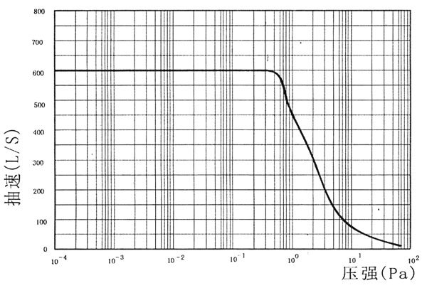 PNFB150/600 Ϸӱ