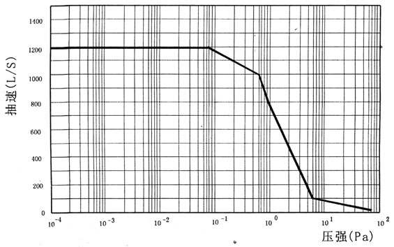 PNFB200/1200Ϸӱ